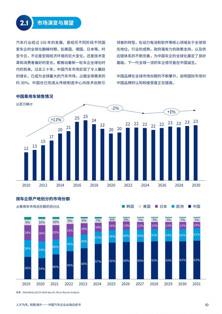 图片[8]-人才为核 合规为基 中国车企出海制胜之道-行业报告集合