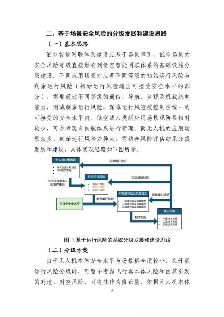 图片[6]-构建未来天空的智能脉络——低空智能网联体系的发展路径与愿景-行业报告集合