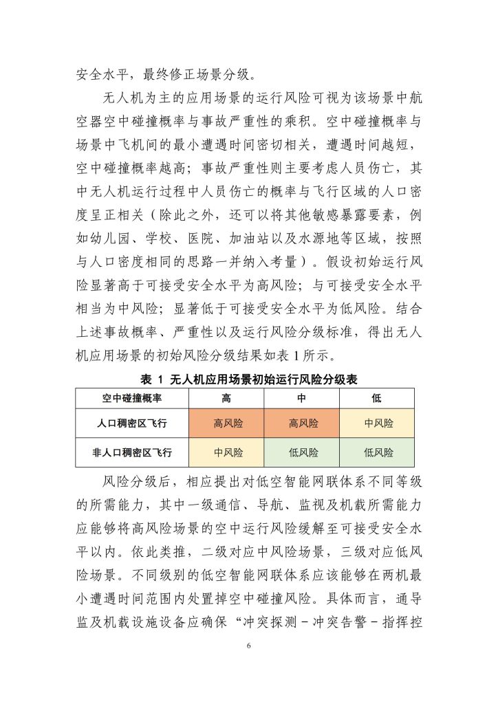 图片[7]-构建未来天空的智能脉络——低空智能网联体系的发展路径与愿景-行业报告集合