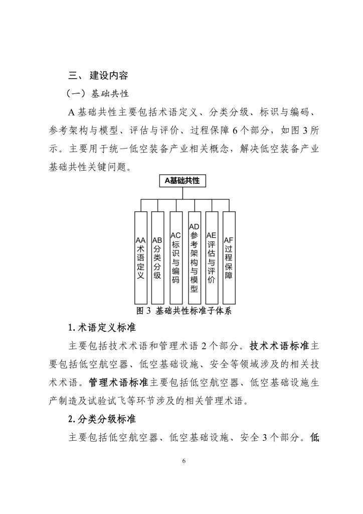 图片[9]-行业报告-《低空装备产业标准体系建设思路（2025 版）》-行业报告集合