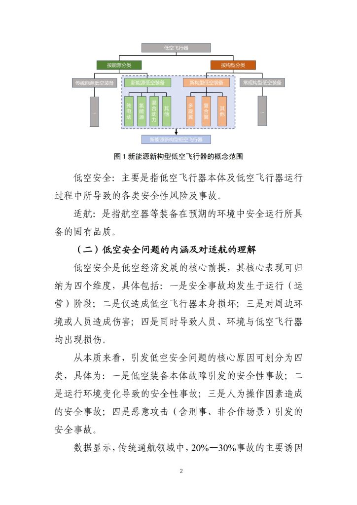 图片[4]-行业报告-《低空装备试验验证体系发展路径及趋势》-行业报告集合