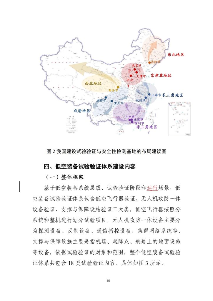 图片[8]-行业报告-《低空装备试验验证体系发展路径及趋势》-行业报告集合