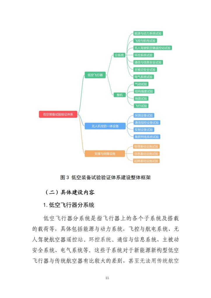 图片[9]-行业报告-《低空装备试验验证体系发展路径及趋势》-行业报告集合