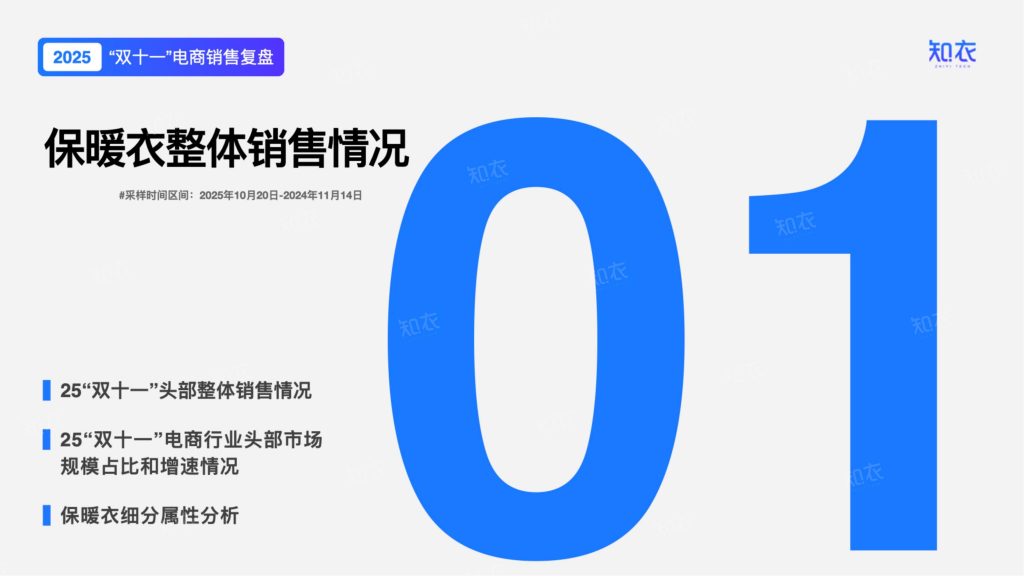 图片[3]-2025年双十一保暖衣市场：简约风领跑，细分品类爆发式增长-行业报告集合
