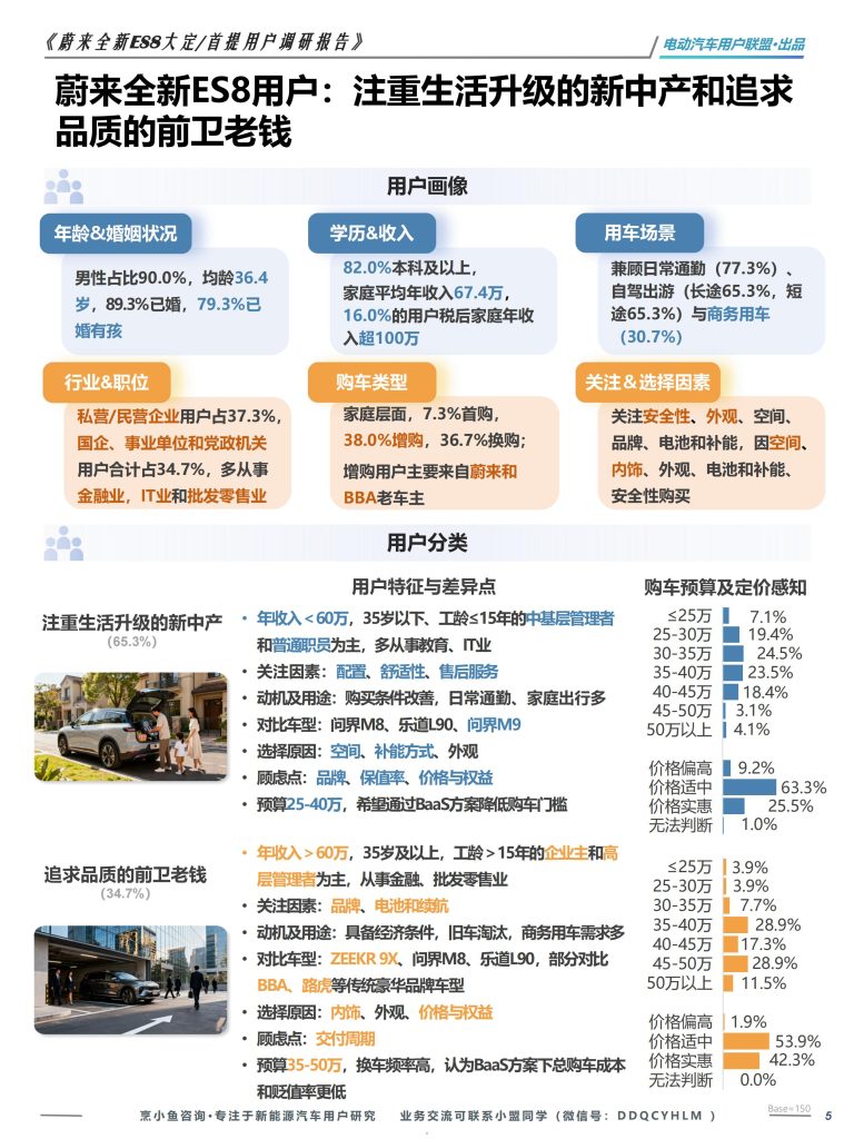 图片[5]-蔚来全新ES8用户画像揭秘：高知中产为何偏爱“可充可换”的六座旗舰？-行业报告集合