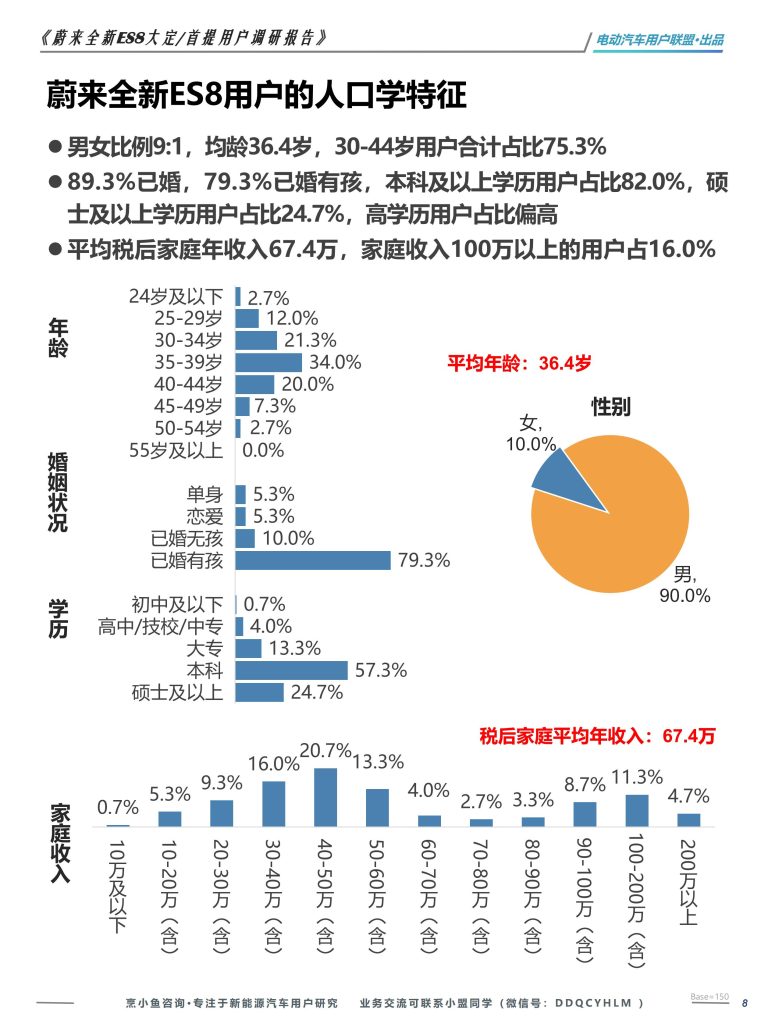 图片[8]-蔚来全新ES8用户画像揭秘：高知中产为何偏爱“可充可换”的六座旗舰？-行业报告集合