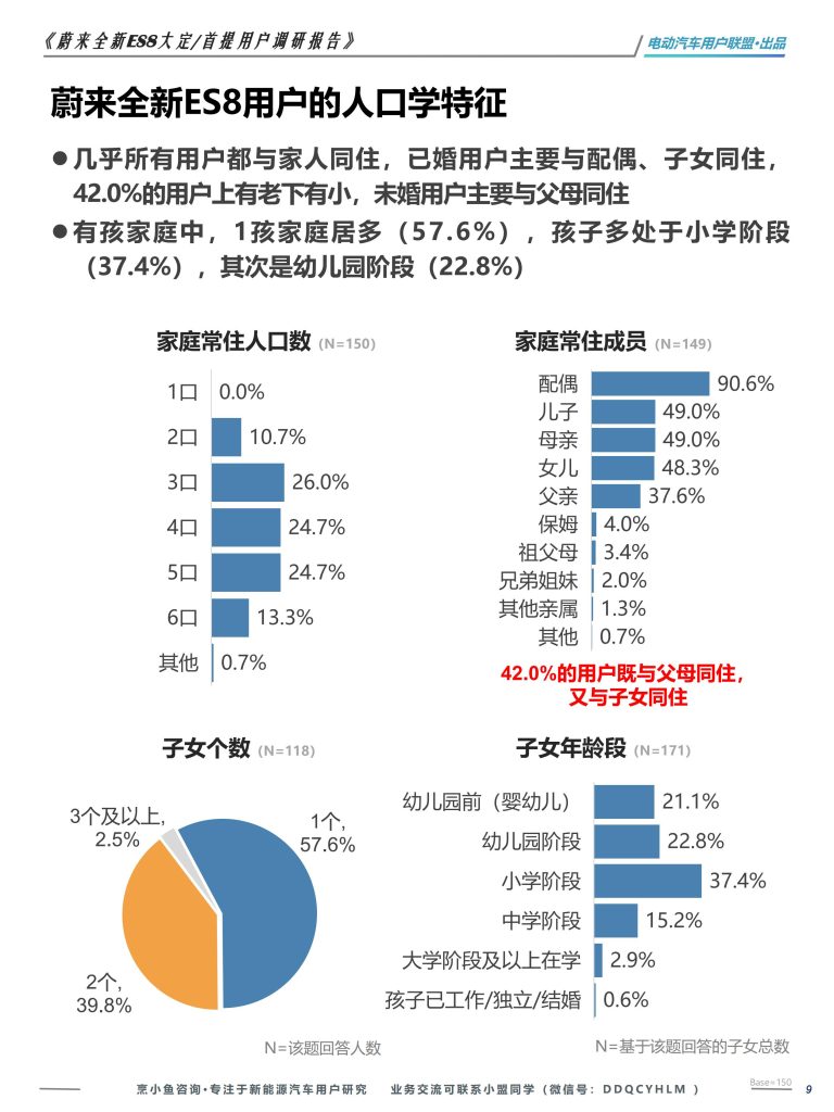 图片[9]-蔚来全新ES8用户画像揭秘：高知中产为何偏爱“可充可换”的六座旗舰？-行业报告集合