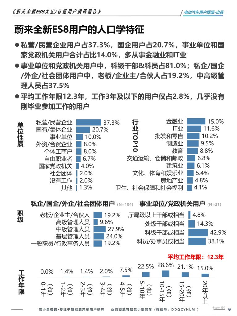 图片[10]-蔚来全新ES8用户画像揭秘：高知中产为何偏爱“可充可换”的六座旗舰？-行业报告集合
