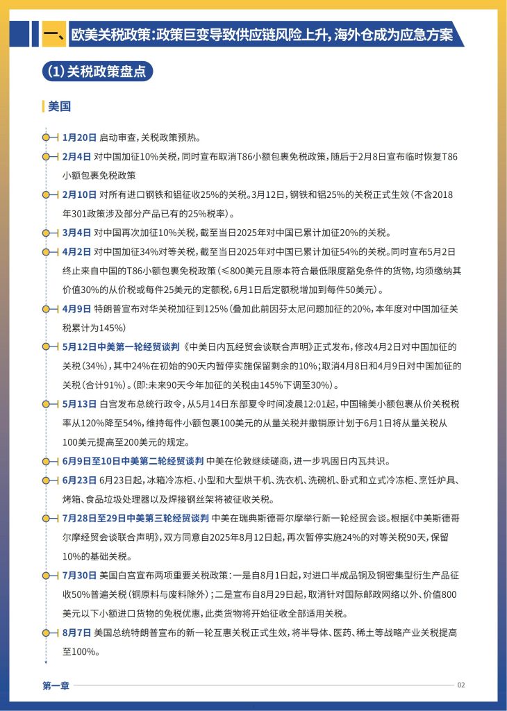 图片[4]-2025 跨境电商供应链重构：海外仓成破局关键-行业报告集合
