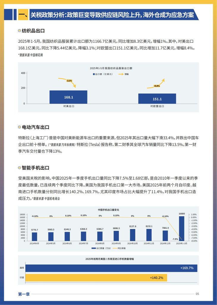 图片[7]-2025 跨境电商供应链重构：海外仓成破局关键-行业报告集合