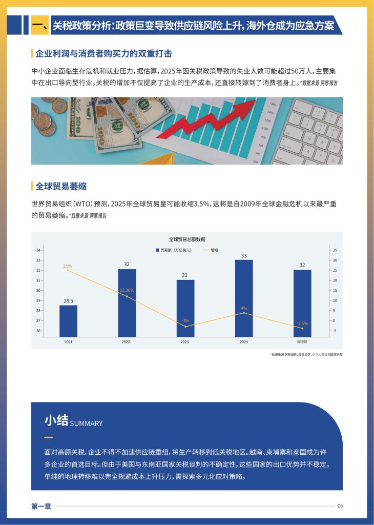 图片[8]-2025 跨境电商供应链重构：海外仓成破局关键-行业报告集合