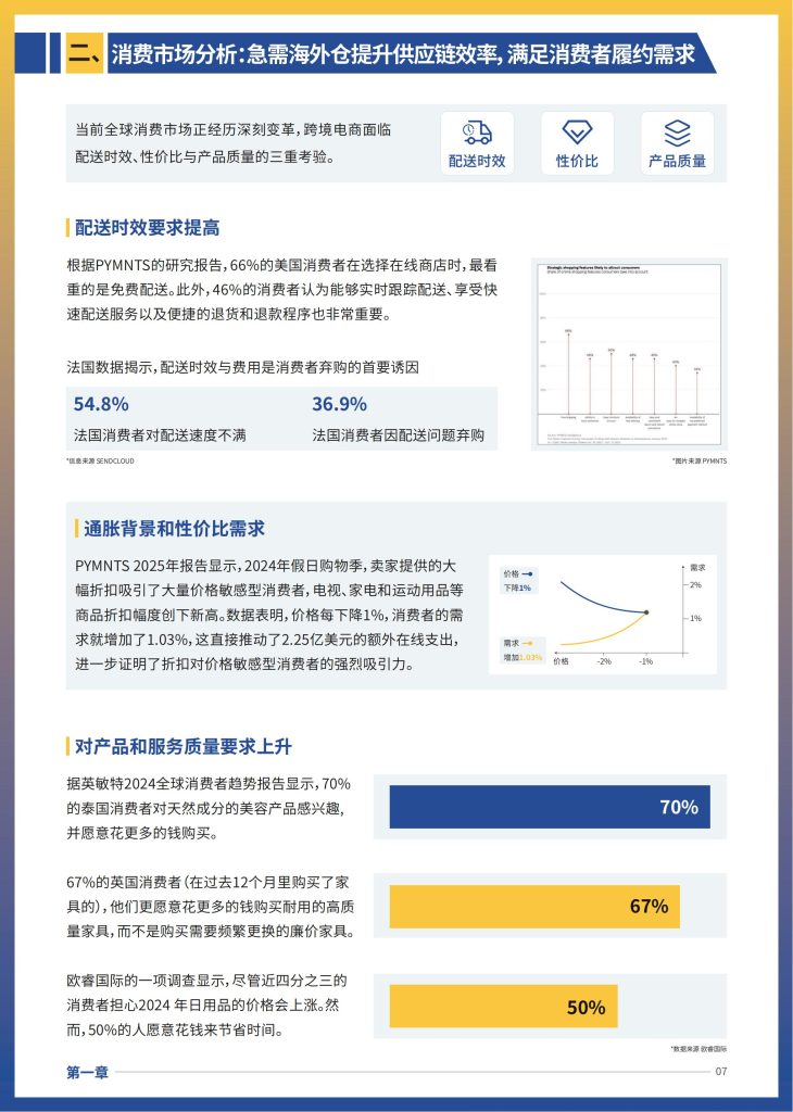 图片[9]-2025 跨境电商供应链重构：海外仓成破局关键-行业报告集合
