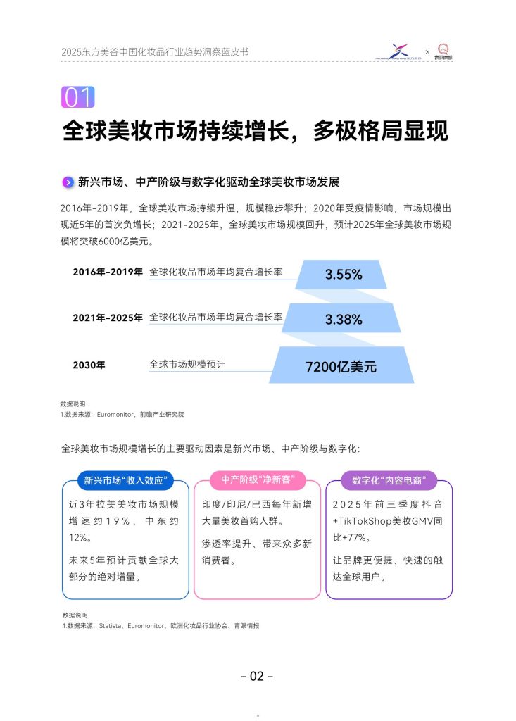 图片[5]-中国化妆品行业：国货崛起，功效驱动新纪元-行业报告集合