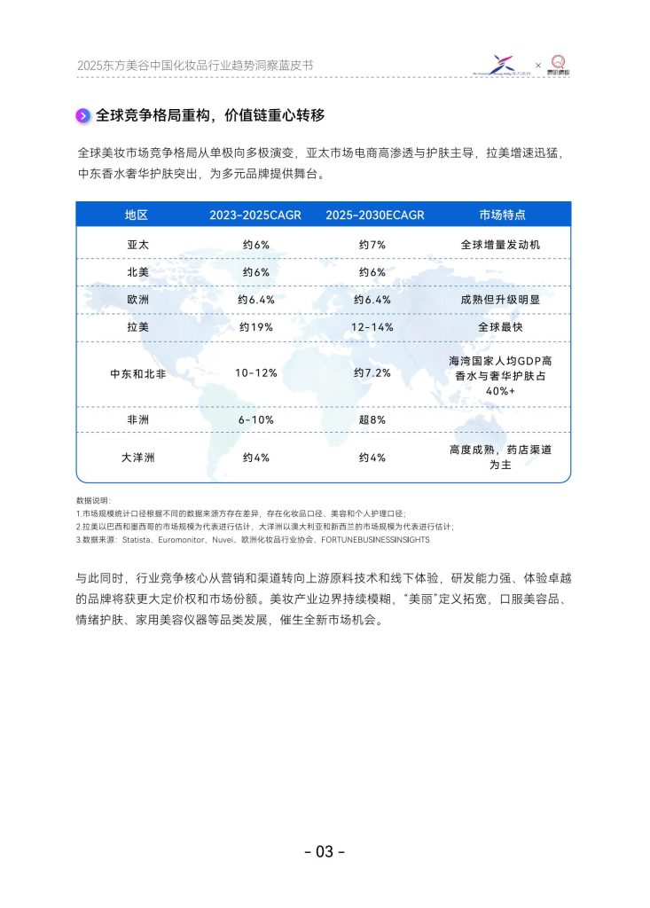 图片[6]-中国化妆品行业：国货崛起，功效驱动新纪元-行业报告集合