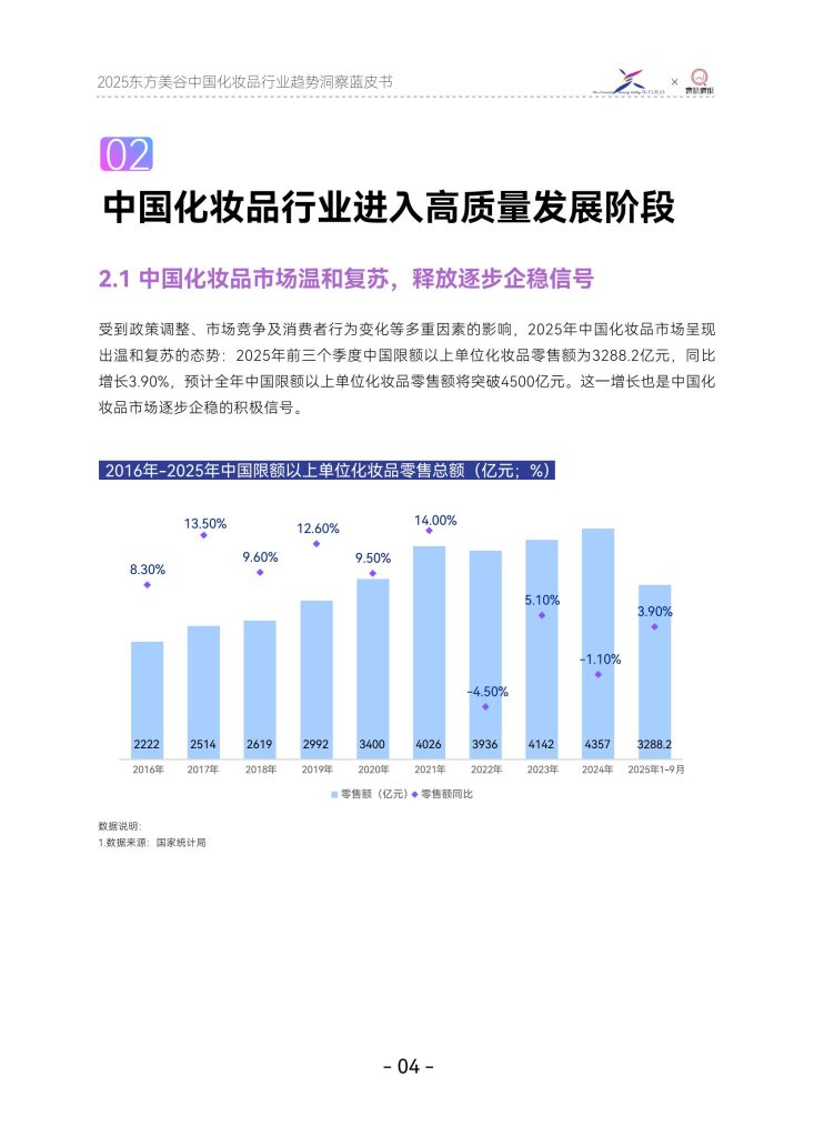 图片[7]-中国化妆品行业：国货崛起，功效驱动新纪元-行业报告集合