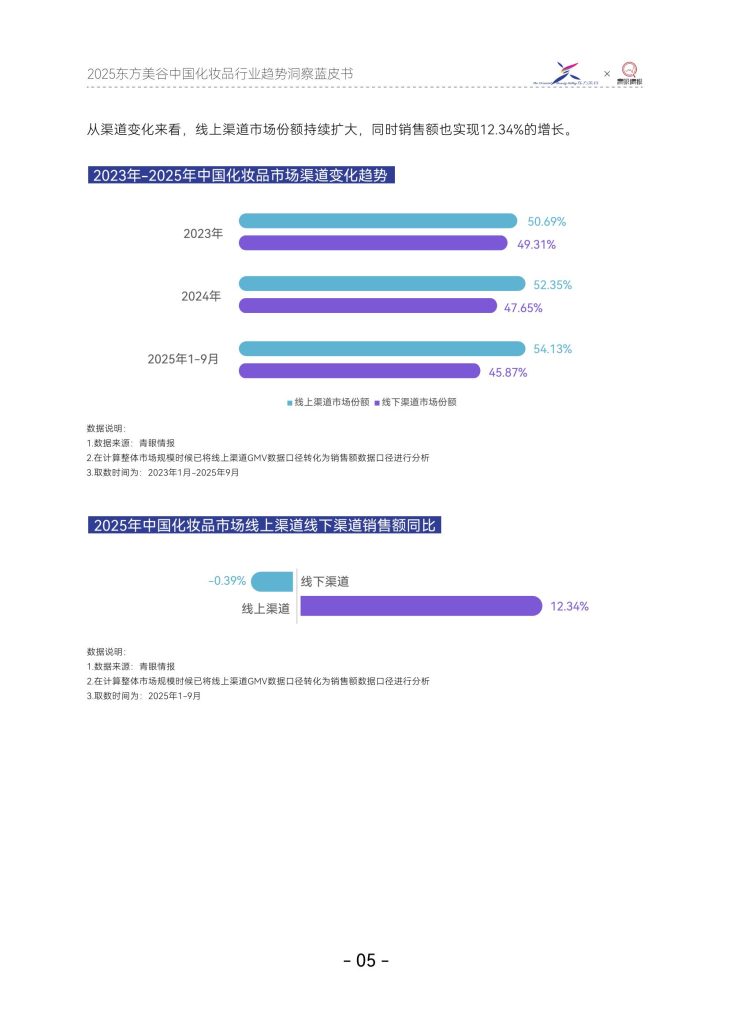 图片[8]-中国化妆品行业：国货崛起，功效驱动新纪元-行业报告集合