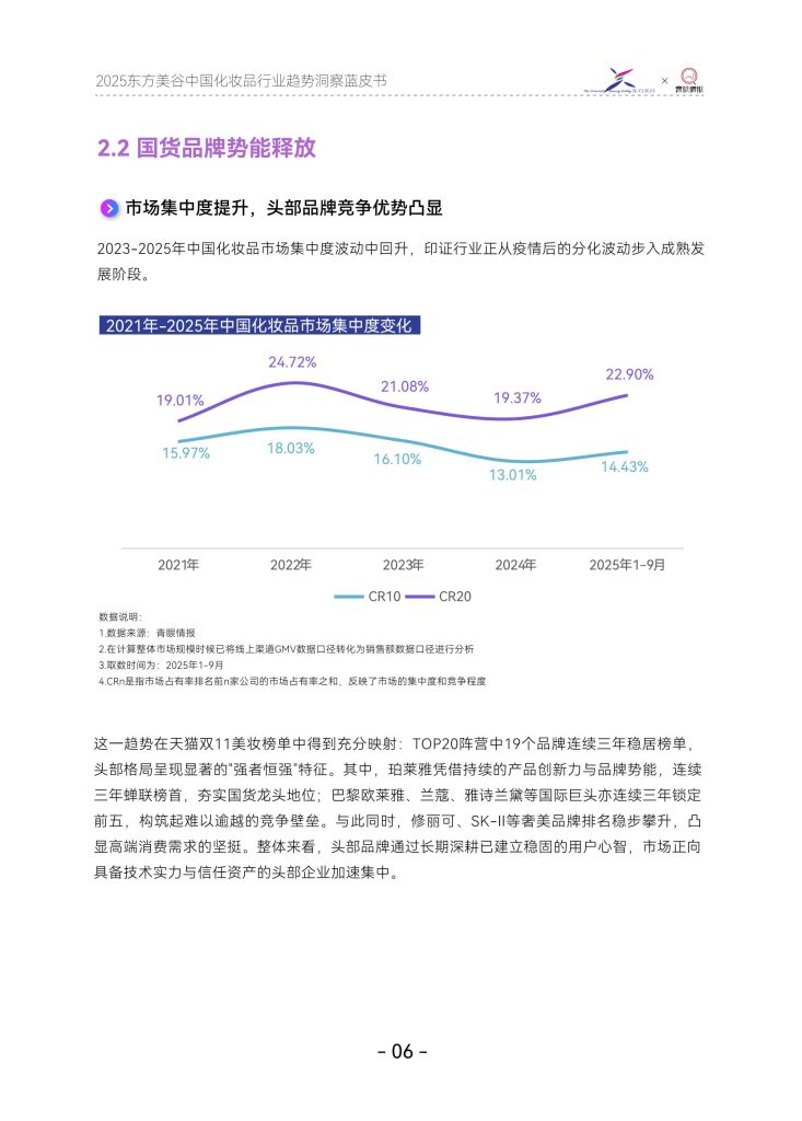 图片[9]-中国化妆品行业：国货崛起，功效驱动新纪元-行业报告集合