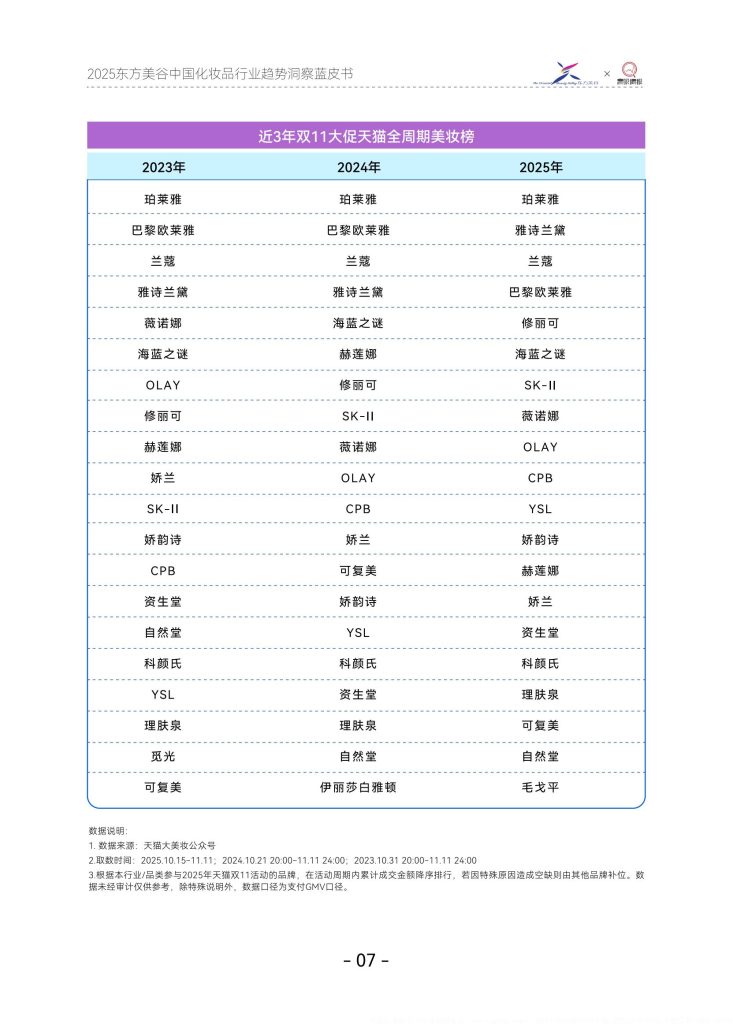 图片[10]-中国化妆品行业：国货崛起，功效驱动新纪元-行业报告集合