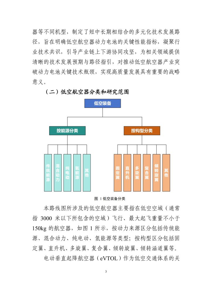 图片[4]-突破动力瓶颈，筑梦低空经济——我国低空航空器动力电池技术路线展望-行业报告集合
