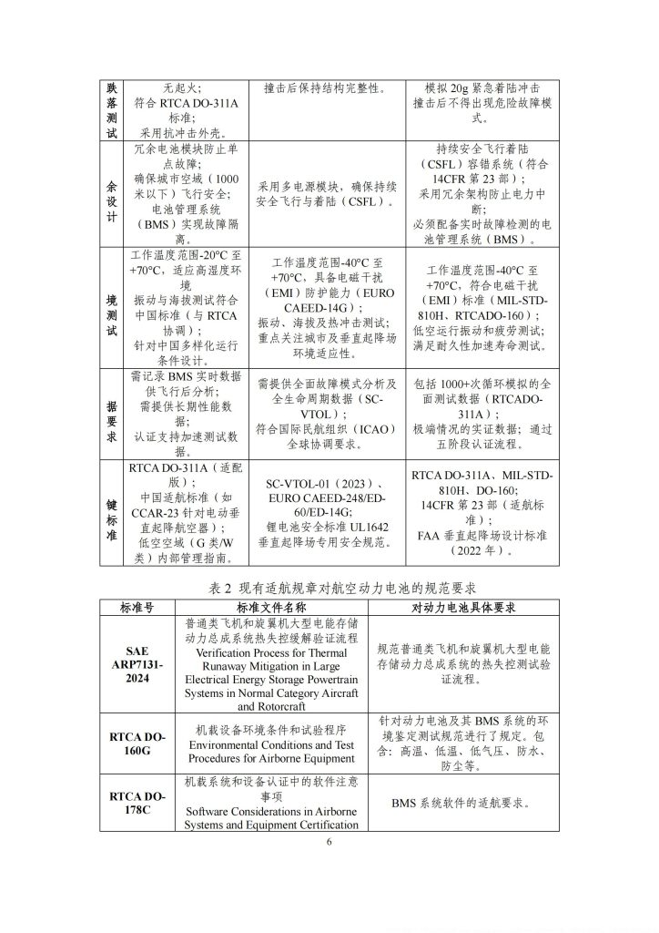 图片[6]-突破动力瓶颈，筑梦低空经济——我国低空航空器动力电池技术路线展望-行业报告集合