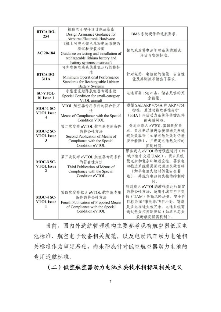 图片[7]-突破动力瓶颈，筑梦低空经济——我国低空航空器动力电池技术路线展望-行业报告集合