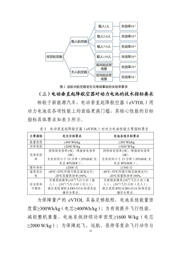图片[10]-突破动力瓶颈，筑梦低空经济——我国低空航空器动力电池技术路线展望-行业报告集合
