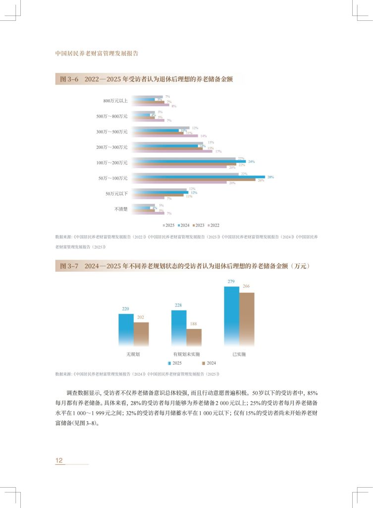 图片[9]-从储蓄保值到综合服务：中国养老财富管理的演进与展望-行业报告集合