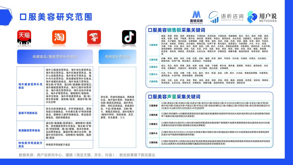 图片[5]-2025口服美容市场洞察：口服美容204亿市场背后的科技革命与消费新势力-行业报告集合