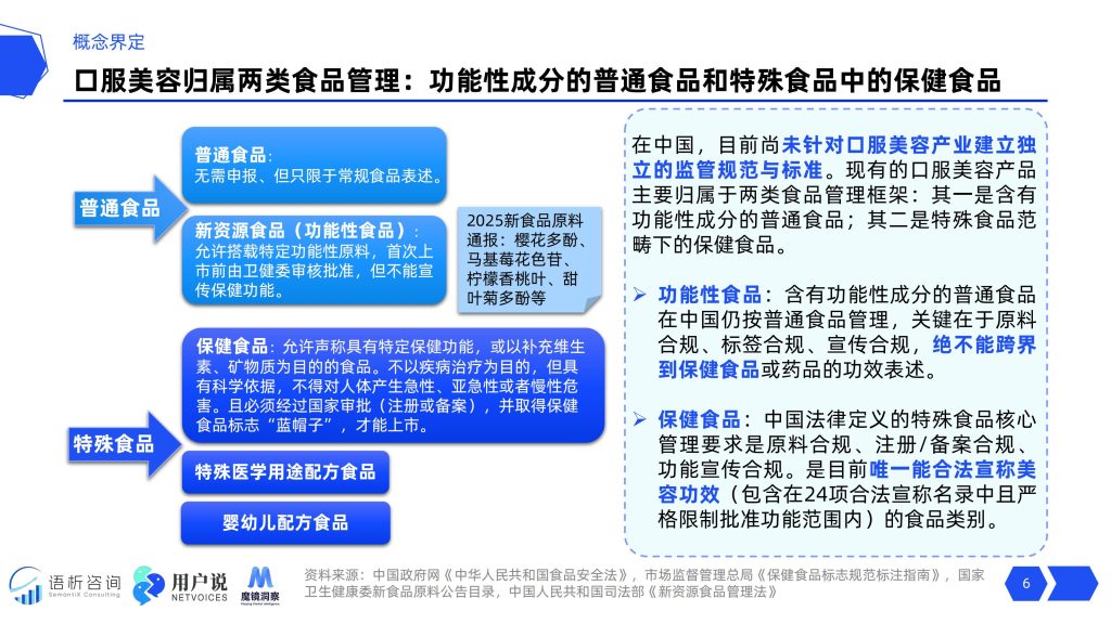 图片[6]-2025口服美容市场洞察：口服美容204亿市场背后的科技革命与消费新势力-行业报告集合
