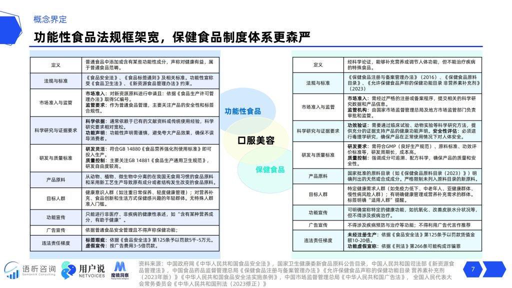图片[7]-2025口服美容市场洞察：口服美容204亿市场背后的科技革命与消费新势力-行业报告集合