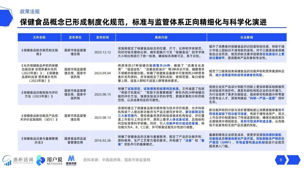 图片[8]-2025口服美容市场洞察：口服美容204亿市场背后的科技革命与消费新势力-行业报告集合