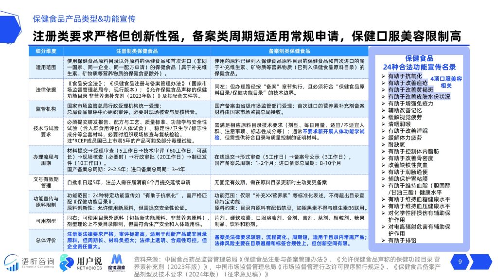 图片[9]-2025口服美容市场洞察：口服美容204亿市场背后的科技革命与消费新势力-行业报告集合