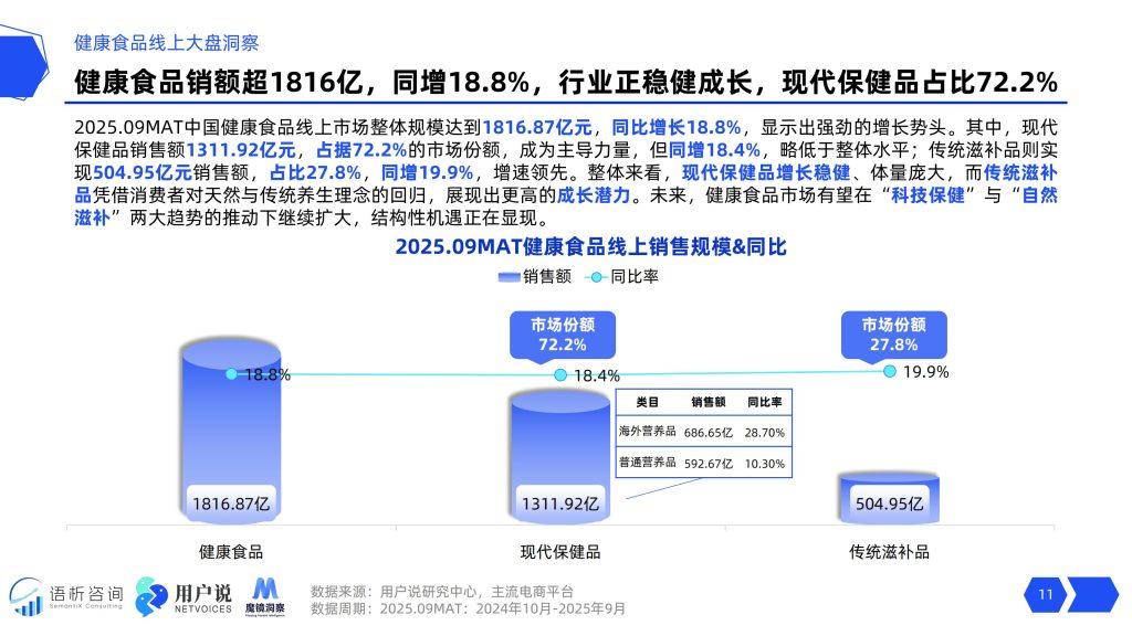 图片[11]-2025口服美容市场洞察：口服美容204亿市场背后的科技革命与消费新势力-行业报告集合
