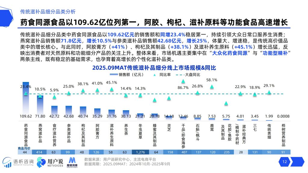 图片[12]-2025口服美容市场洞察：口服美容204亿市场背后的科技革命与消费新势力-行业报告集合