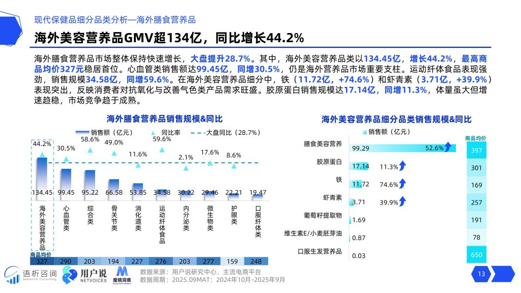 图片[13]-2025口服美容市场洞察：口服美容204亿市场背后的科技革命与消费新势力-行业报告集合
