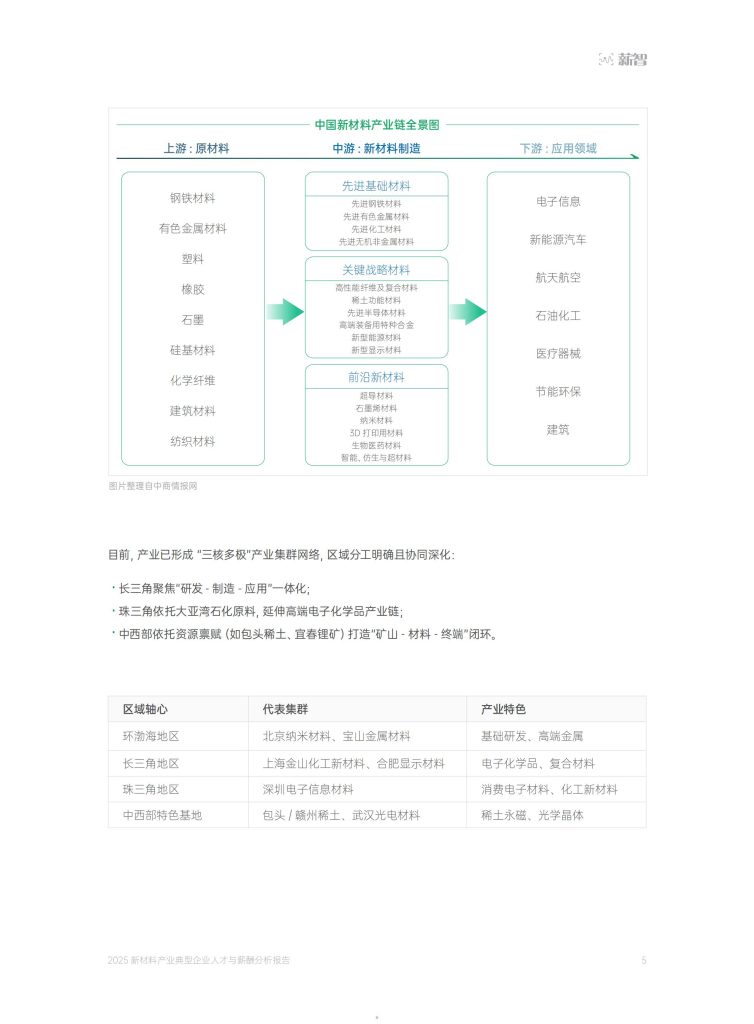 图片[3]-2025新材料产业薪酬报告：高薪分化加剧，技术驱动人才争夺战升温-行业报告集合