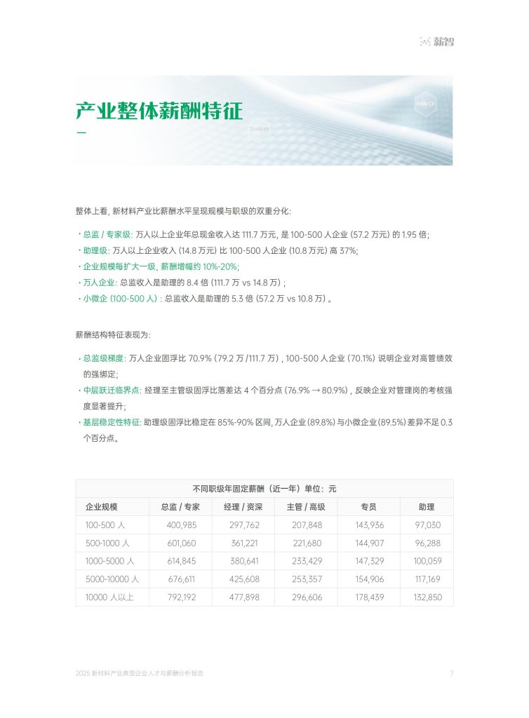 图片[4]-2025新材料产业薪酬报告：高薪分化加剧，技术驱动人才争夺战升温-行业报告集合
