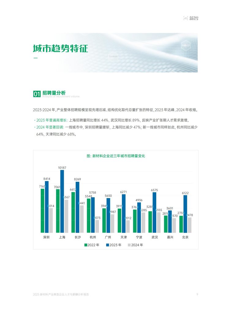 图片[5]-2025新材料产业薪酬报告：高薪分化加剧，技术驱动人才争夺战升温-行业报告集合
