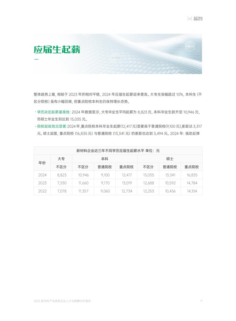 图片[7]-2025新材料产业薪酬报告：高薪分化加剧，技术驱动人才争夺战升温-行业报告集合