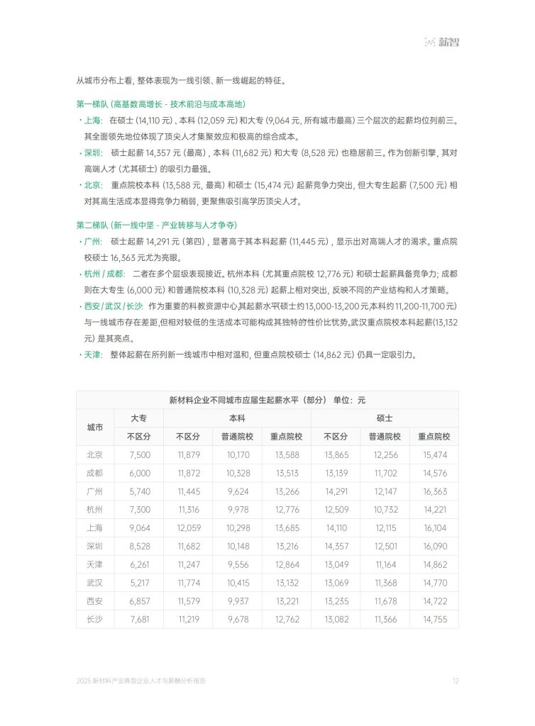 图片[8]-2025新材料产业薪酬报告：高薪分化加剧，技术驱动人才争夺战升温-行业报告集合