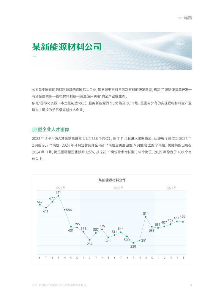 图片[9]-2025新材料产业薪酬报告：高薪分化加剧，技术驱动人才争夺战升温-行业报告集合
