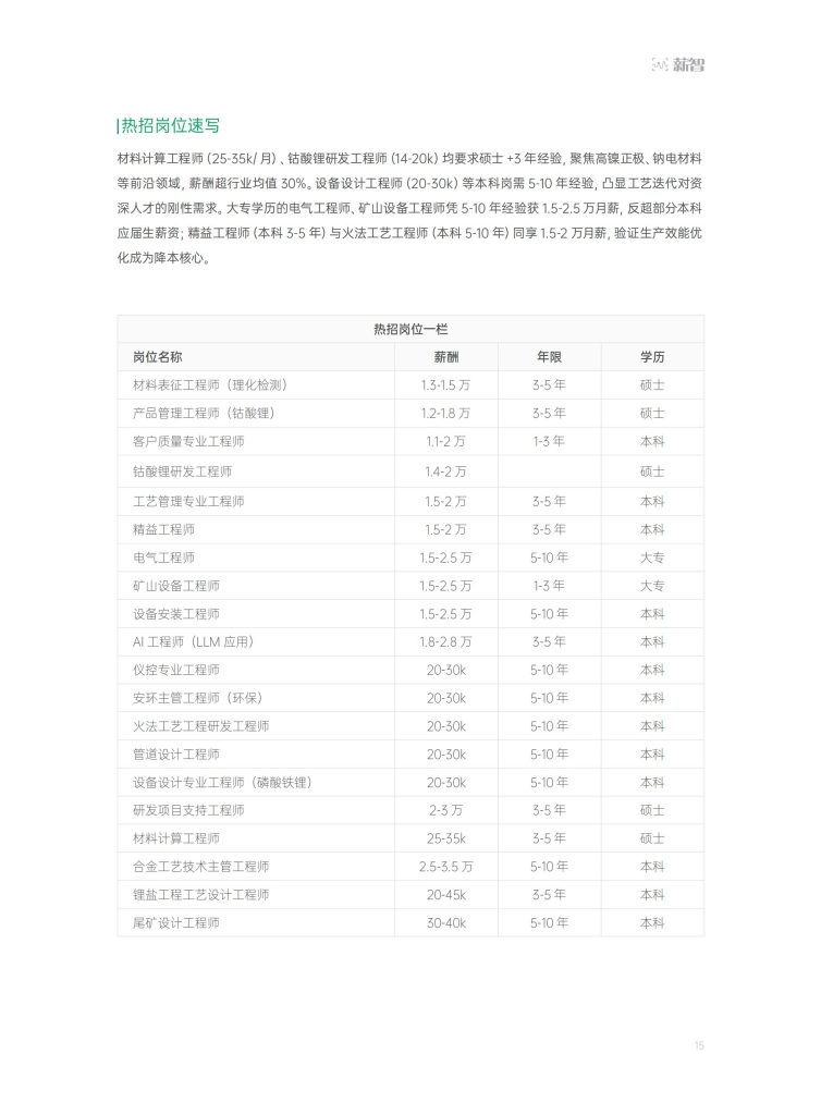 图片[10]-2025新材料产业薪酬报告：高薪分化加剧，技术驱动人才争夺战升温-行业报告集合