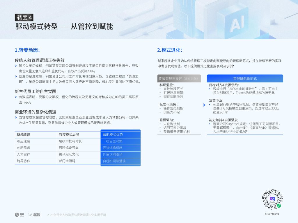 图片[9]-AI重塑人效管理：从降本增效到提质增效的范式跃迁-行业报告集合