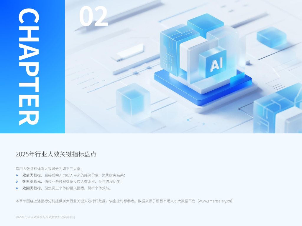 图片[11]-AI重塑人效管理：从降本增效到提质增效的范式跃迁-行业报告集合