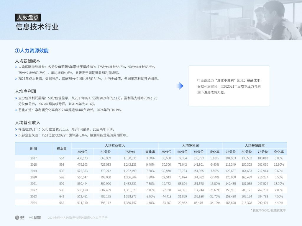 图片[12]-AI重塑人效管理：从降本增效到提质增效的范式跃迁-行业报告集合