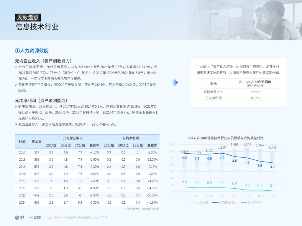 图片[13]-AI重塑人效管理：从降本增效到提质增效的范式跃迁-行业报告集合