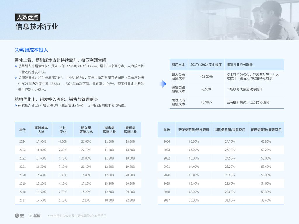 图片[14]-AI重塑人效管理：从降本增效到提质增效的范式跃迁-行业报告集合
