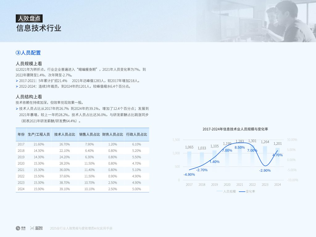 图片[15]-AI重塑人效管理：从降本增效到提质增效的范式跃迁-行业报告集合