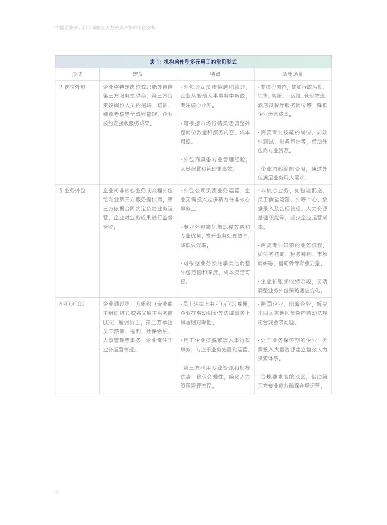 图片[6]-中国多元用工浪潮：从成本应急到战略重构-行业报告集合