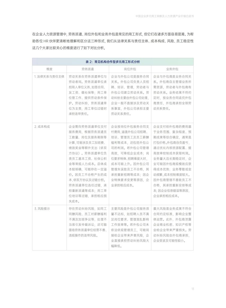 图片[7]-中国多元用工浪潮：从成本应急到战略重构-行业报告集合